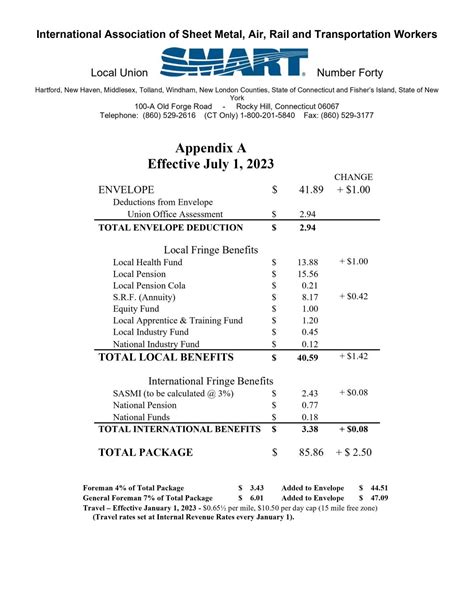 local 100 sheet metal md|local 100 union pay scale.